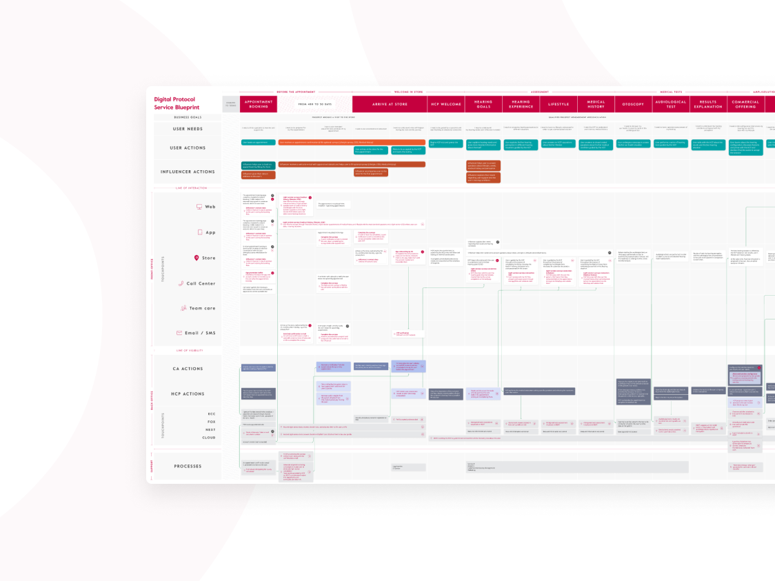 Service-blueprint-cover