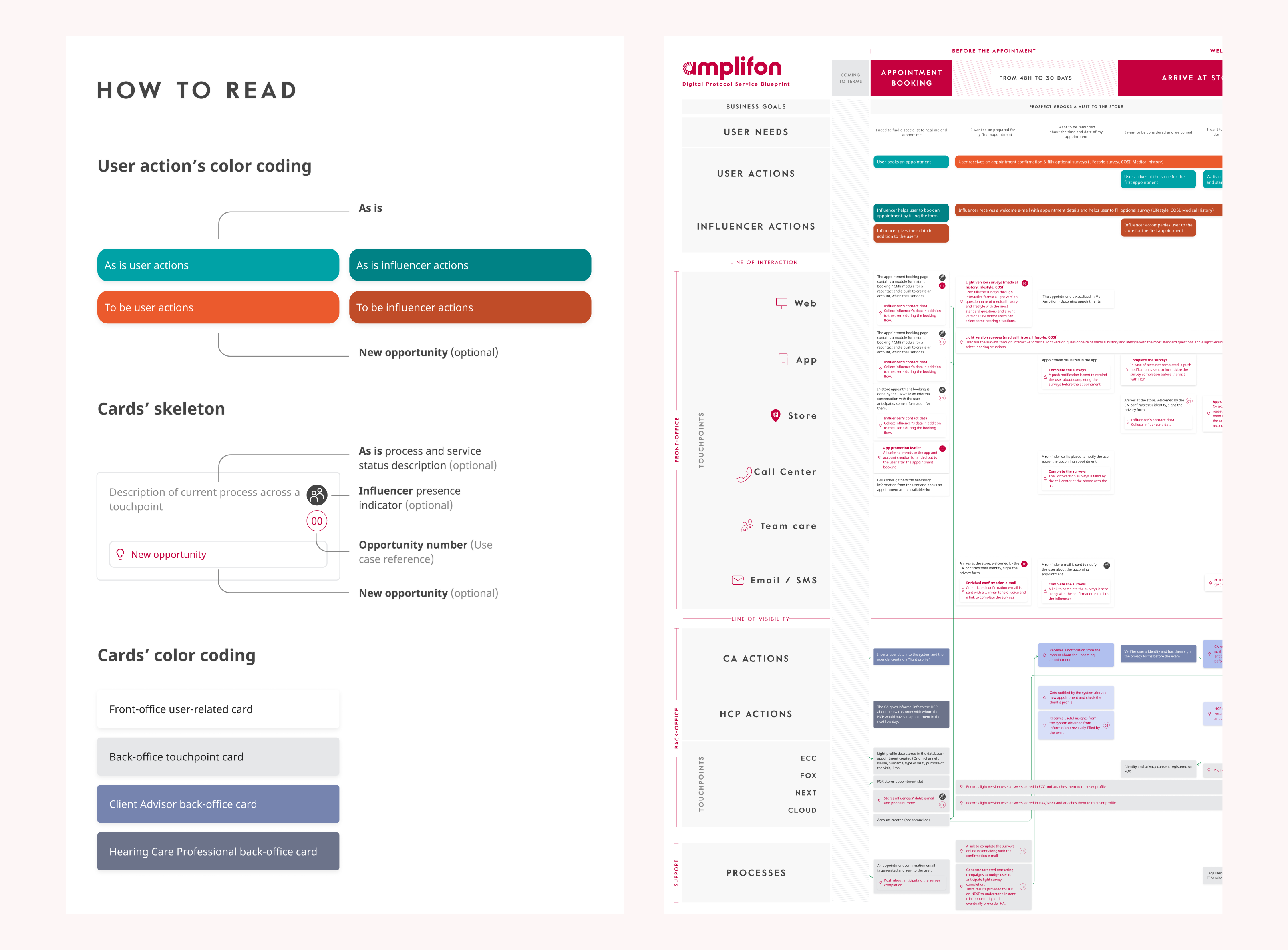 service-blueprint-1